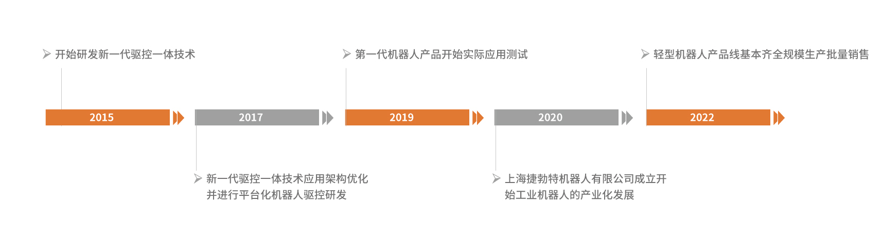 這是描述信息